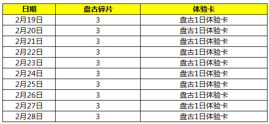 《王者荣耀》新英雄盘古——开天辟地，挥斧破晓！