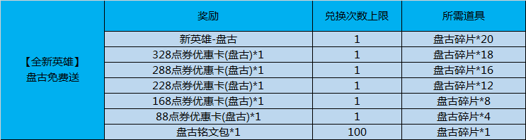 《王者荣耀》新英雄盘古——开天辟地，挥斧破晓！