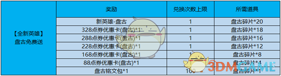 《王者荣耀》盘古头像框怎么兑换