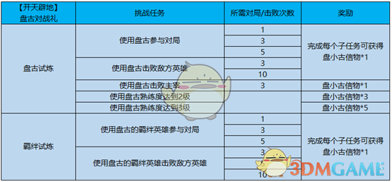 《王者荣耀》盘古头像框怎么兑换