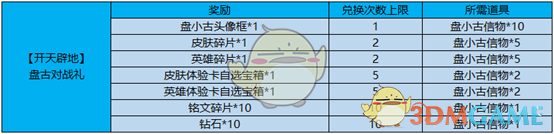 《王者荣耀》盘古头像框怎么兑换