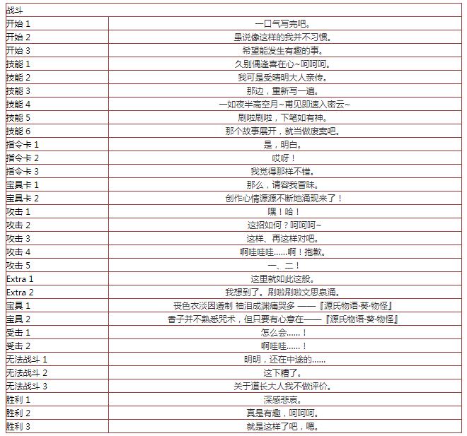 《FGO》紫式部从者语音集