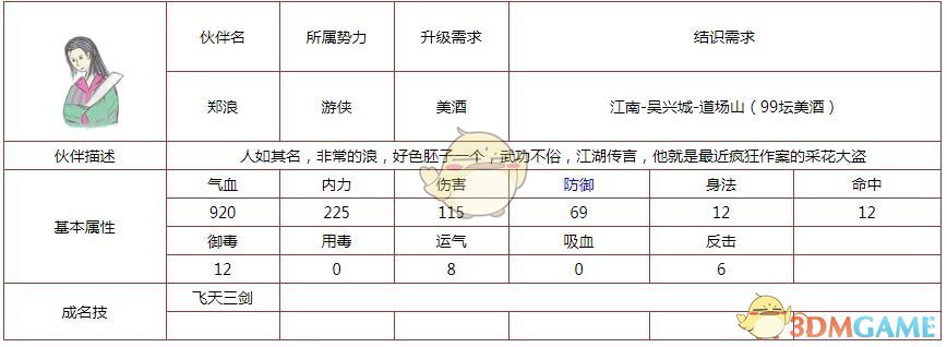 《所谓侠客》伙伴郑浪怎么样