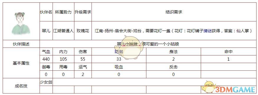 《所谓侠客》伙伴翠儿怎么样