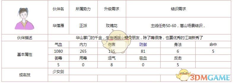 《所谓侠客》伙伴华落雁怎么样