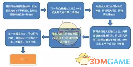 《崩坏3》地藏御魂中配怎么打