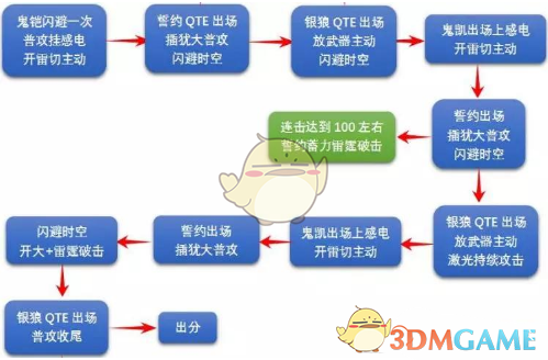 《崩坏3》绯狱丸中配怎么打