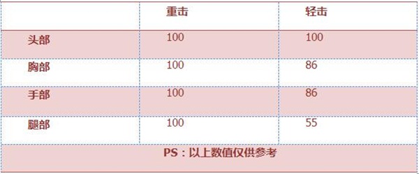 《穿越火线：枪战王者》手斧-御龙评测