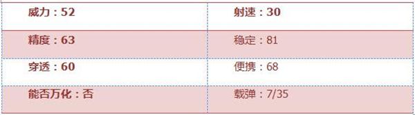 《穿越火线：枪战王者》左轮-金韵评测