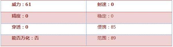 《穿越火线：枪战王者》铁锹-Red评测