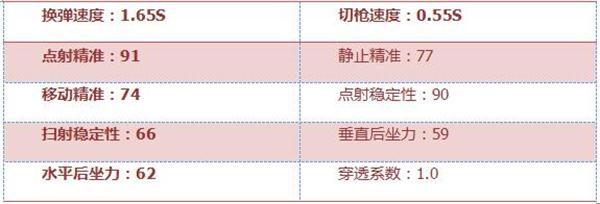 《穿越火线：枪战王者》SCAR-幽暗骑士评测
