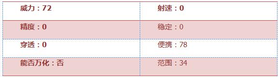 《穿越火线：枪战王者》舞狮手雷评测