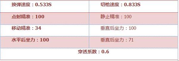 《穿越火线：枪战王者》98K评测