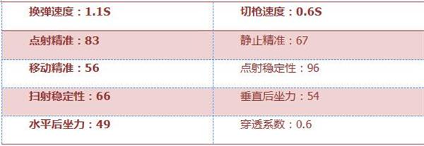 《穿越火线：枪战王者》9A91-SS评测