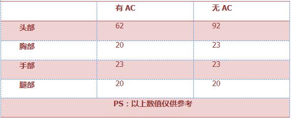 《穿越火线：枪战王者》AR15-战龙评测