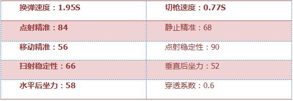 《穿越火线：枪战王者》AR15-战龙评测