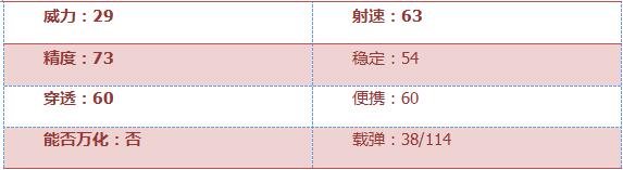 《穿越火线：枪战王者》AR15-战龙评测