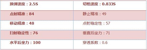 《穿越火线：枪战王者》P228评测