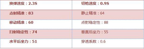 《穿越火线：枪战王者》AN94-迷彩评测