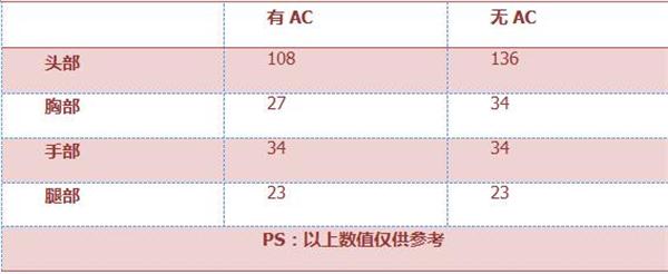 《穿越火线：枪战王者》AN94-迷彩评测