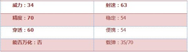 《穿越火线：枪战王者》AN94-迷彩评测