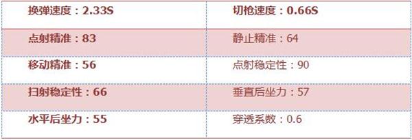 《穿越火线：枪战王者》M4A1-A评测