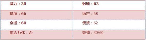 《穿越火线：枪战王者》XM8评测