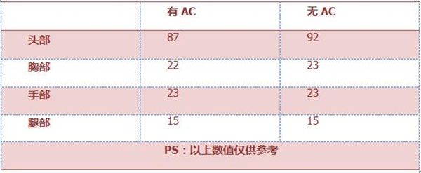 《穿越火线：枪战王者》MK5-火焰评测