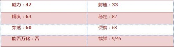 《穿越火线：枪战王者》沙鹰-青花瓷评测