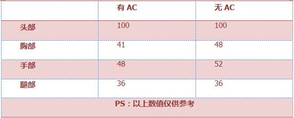 《穿越火线：枪战王者》沙鹰-青花瓷评测