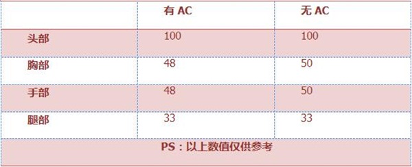 《穿越火线：枪战王者》毛瑟评测