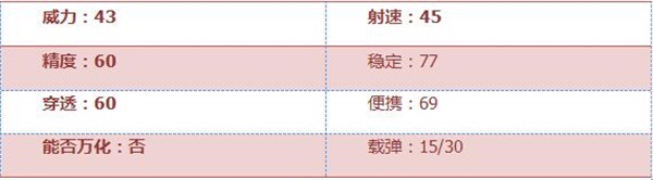 《穿越火线：枪战王者》毛瑟评测