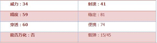 《穿越火线：枪战王者》USP-伯爵评测