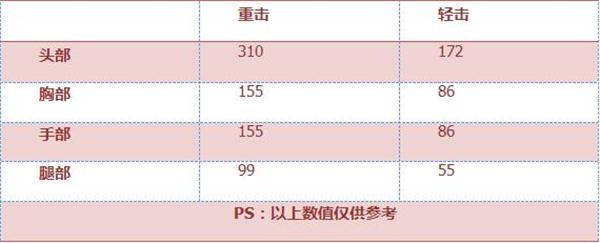 《穿越火线：枪战王者》手斧-御火评测
