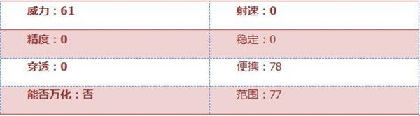 《穿越火线：枪战王者》手斧-御火评测