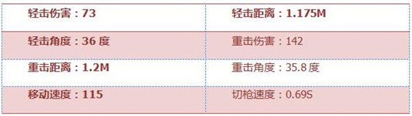 《穿越火线：枪战王者》手斧-御火评测