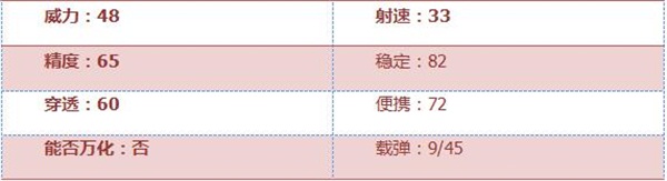 《穿越火线：枪战王者》QAZ92-落雪评测