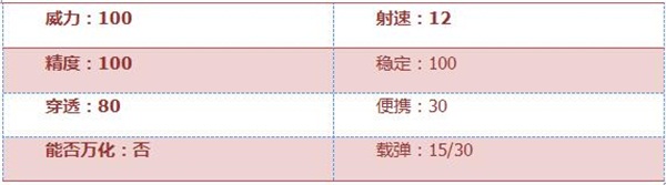 《穿越火线：枪战王者》巴雷特-战龙评测