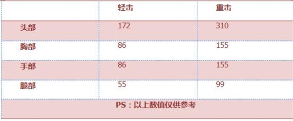 《穿越火线：枪战王者》铁锹-圣诞评测