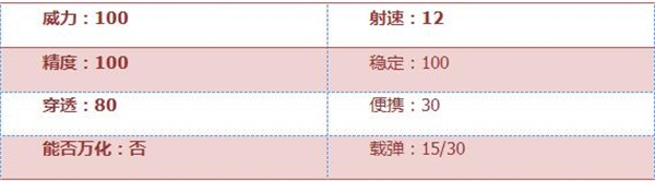 《穿越火线：枪战王者》09式狙-赢家评测