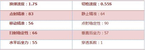 《穿越火线：枪战王者》M4A1圣诞版评测