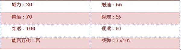 《穿越火线：枪战王者》M4A1圣诞版评测