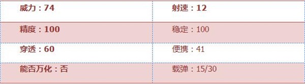 《穿越火线：枪战王者》AWM-圣诞版评测