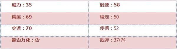 《穿越火线：枪战王者》M14EBR-火焰版评测