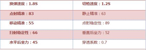 《穿越火线：枪战王者》M14EBR-火焰版评测