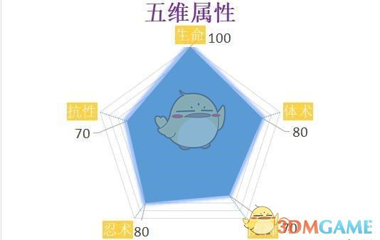 《火影忍者ol》疾风传勘九郎技能分析