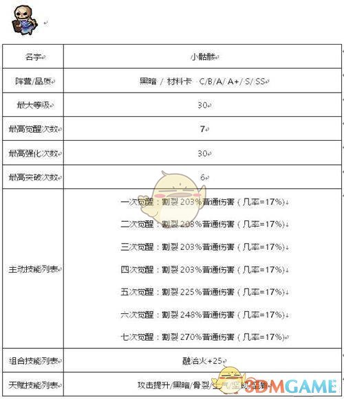 《佣兵地下城》暗黑系佣兵技能属性大全