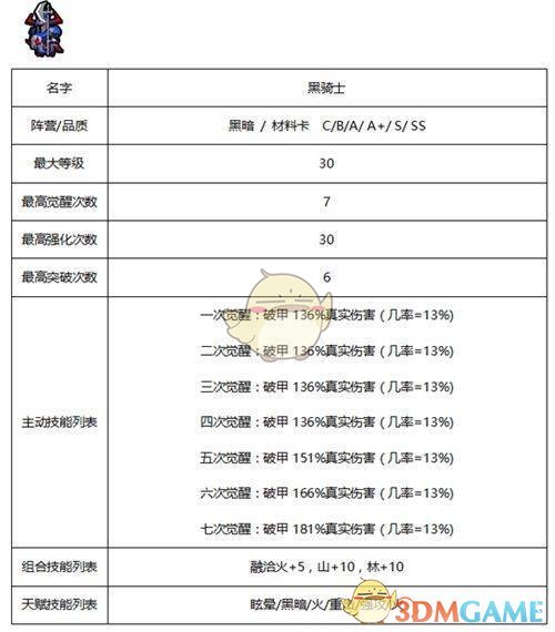 《佣兵地下城》暗黑系佣兵技能属性大全