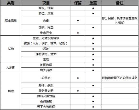 《梦想帝王》评测：将SLG手游的上限拔高