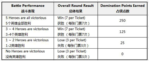 《商店英雄》重磅更新，经济大战一触即发！